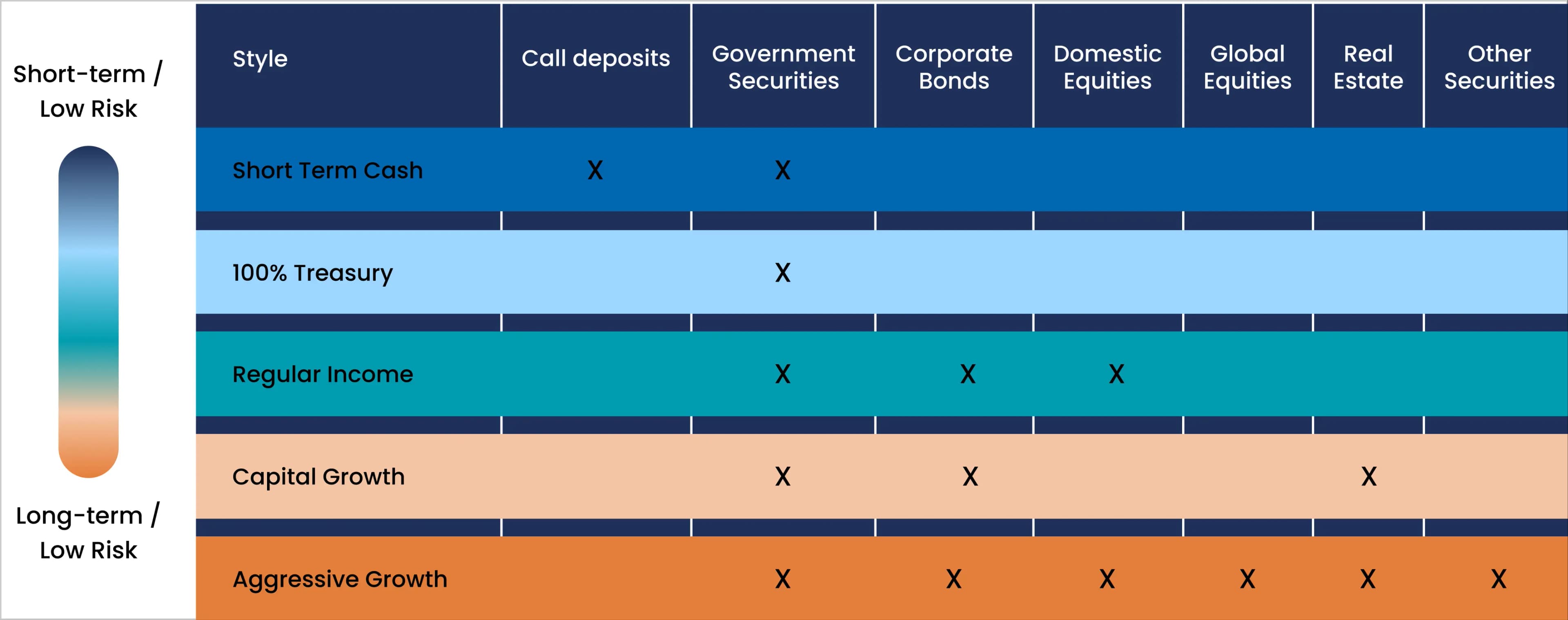 Investment Allocation Strategies