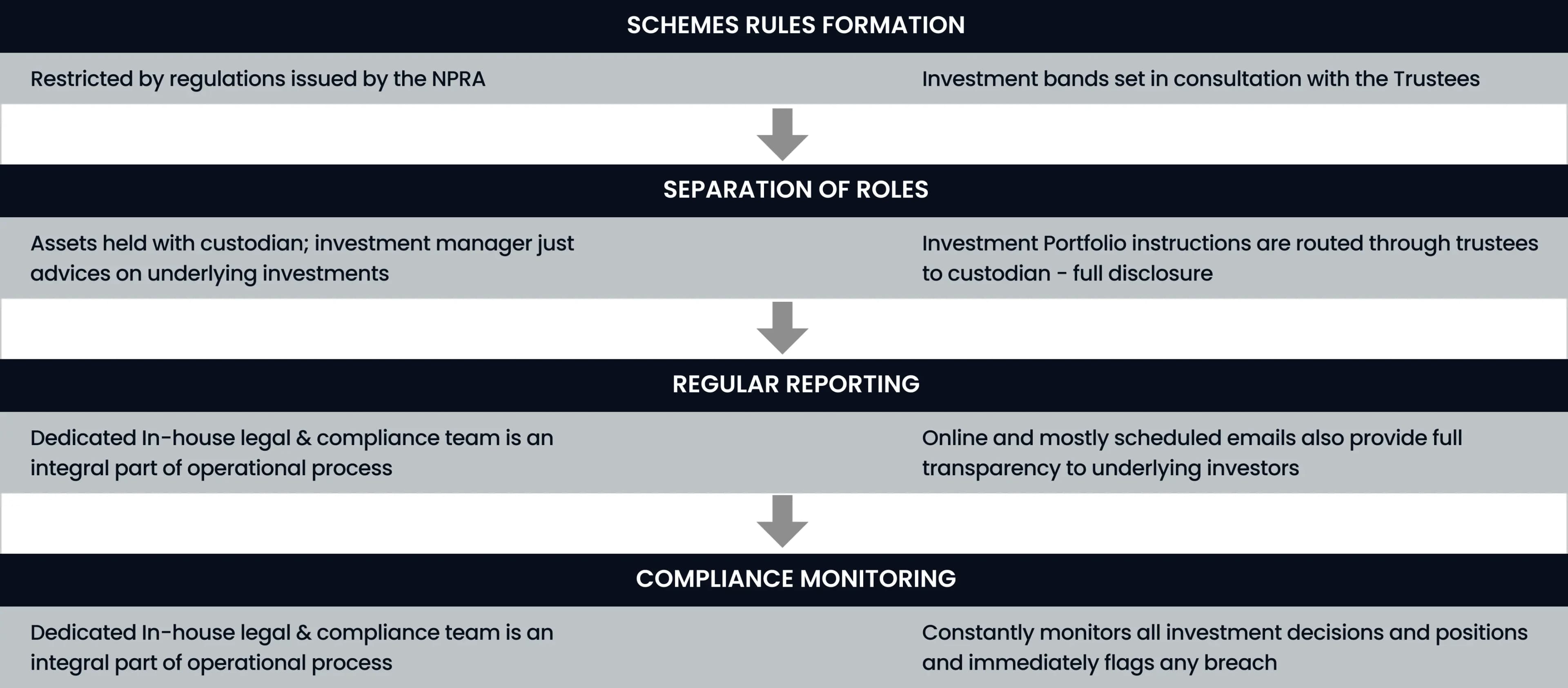 Risk Management and Compliance